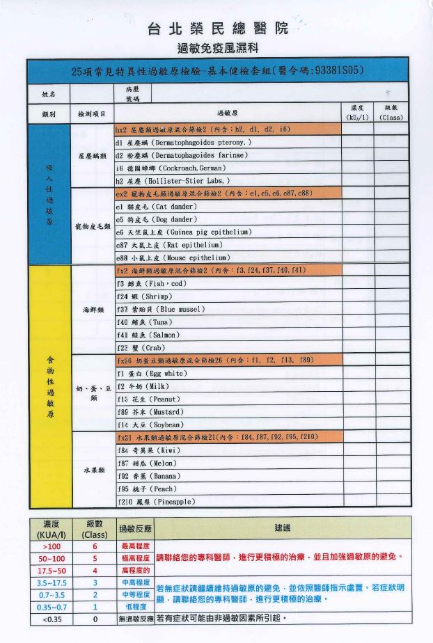 25 items for allergen test