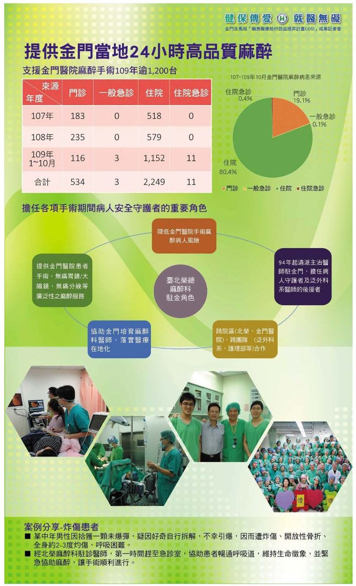 臺北榮總麻醉部提供金門當地民眾24小時的高品質麻醉