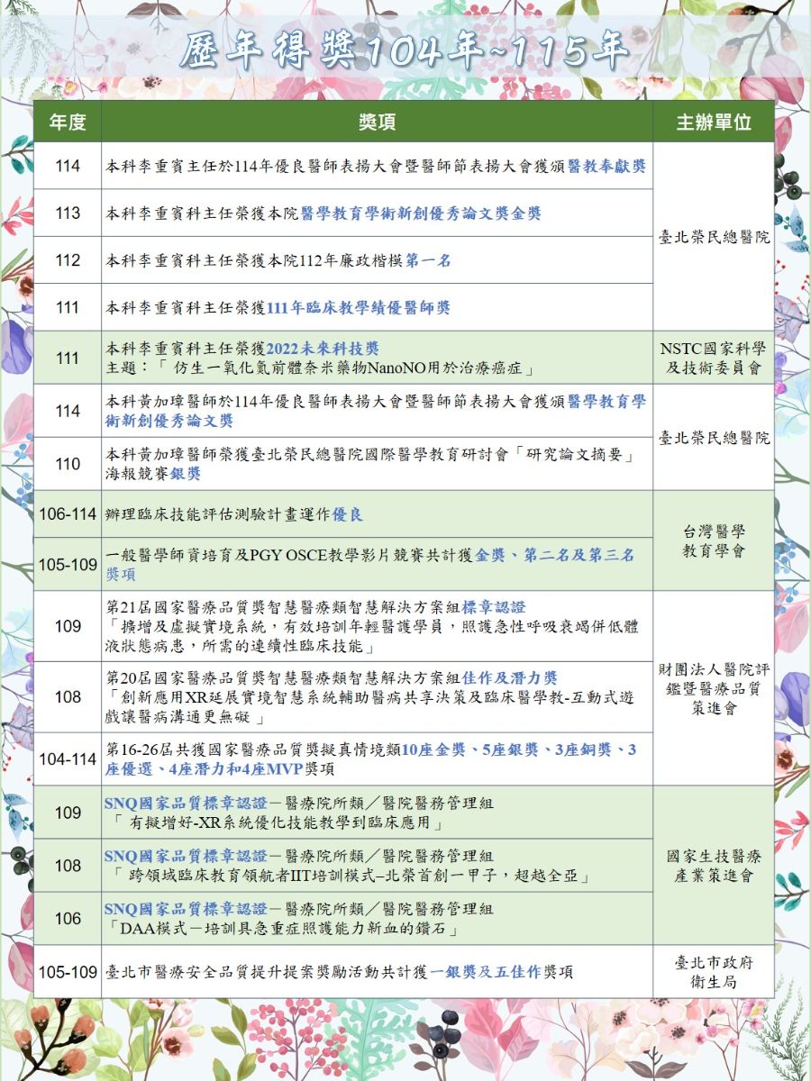 歷年得獎與課程花絮