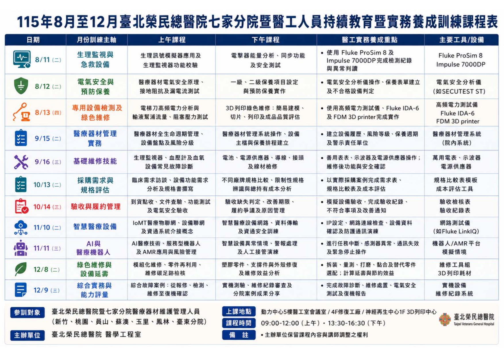 115年8月至12月臺北榮民總醫院七家分院暨醫工人員持續教育曁實務養成訓練課程表