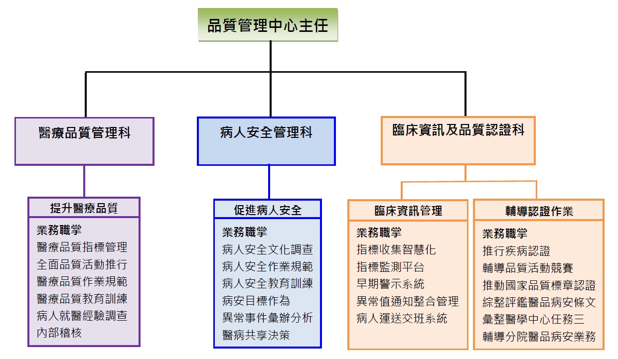 品管中心組織架構圖.jpg