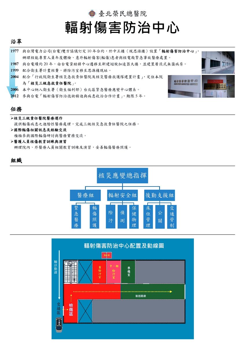輻射傷害防治中心沿革
