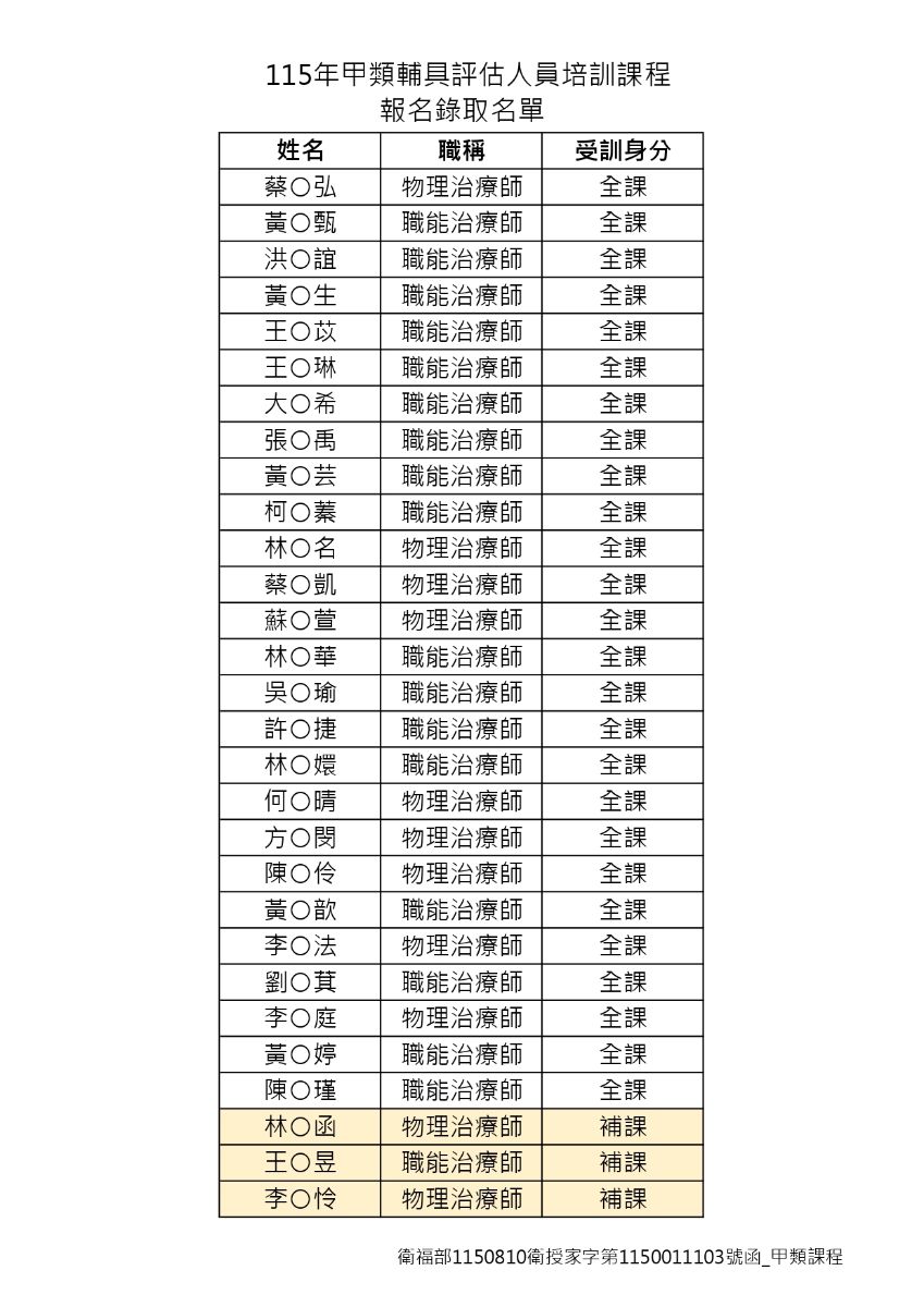115甲類