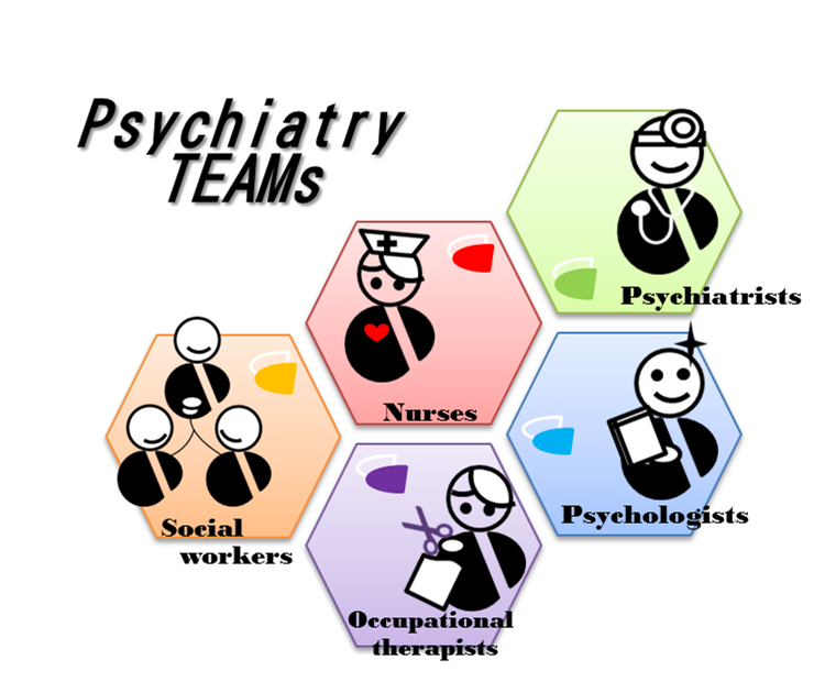 核心團隊有醫師、護理師、心理師、社工師、職能治療師